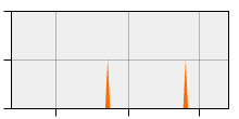 stat