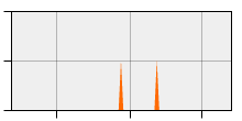 stat