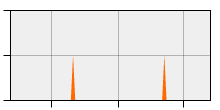 stat