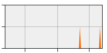 stat