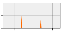 stat