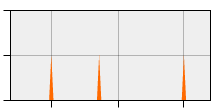 stat