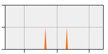 stat