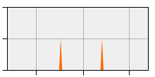 stat