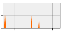 stat
