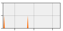 stat