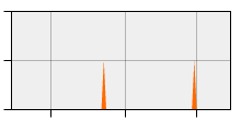 stat