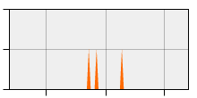 stat