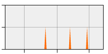 stat