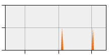 stat