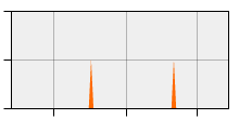 stat