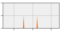 stat
