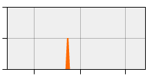 stat