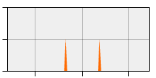 stat