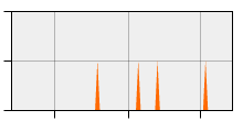stat