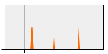 stat