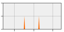 stat