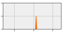 stat