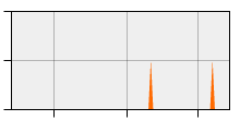 stat