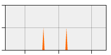 stat
