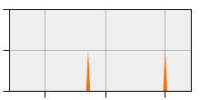 stat