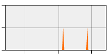 stat