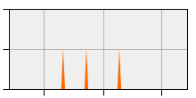 stat