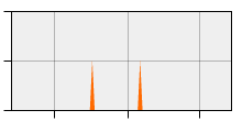 stat