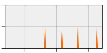stat