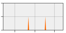 stat