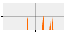 stat