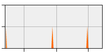 stat