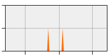 stat