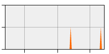 stat