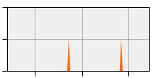 stat