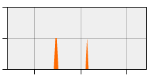 stat