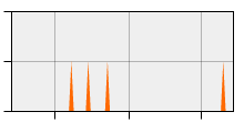 stat