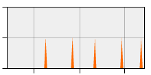 stat