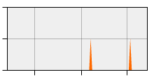 stat