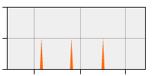 stat