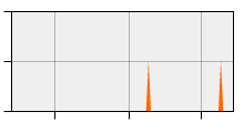 stat
