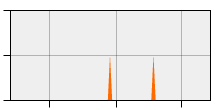 stat