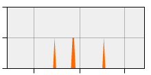 stat