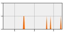 stat