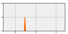 stat