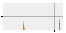 stat