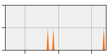 stat