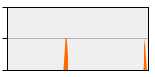 stat