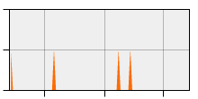 stat