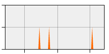 stat